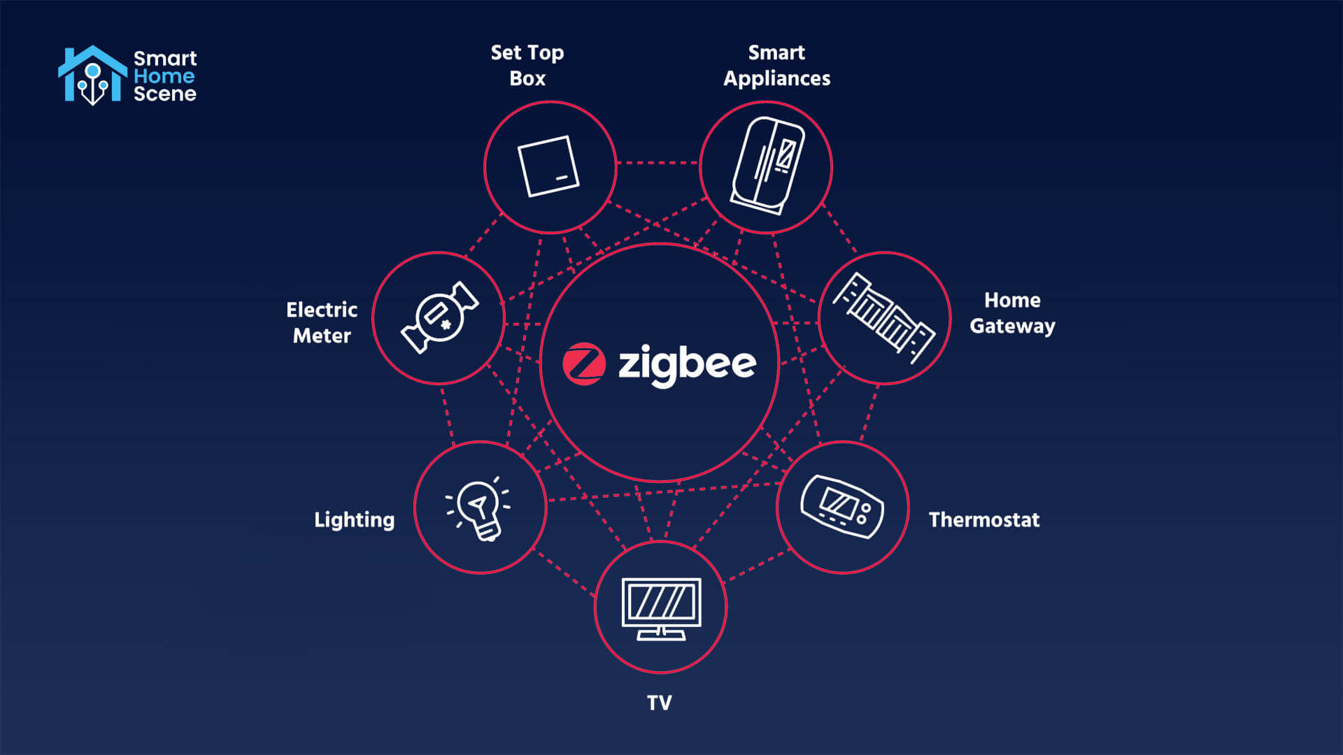 Как построить стабильную и надежную сеть Zigbee