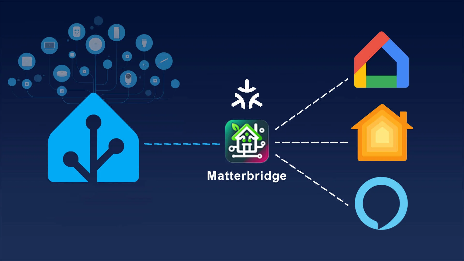 Представление сущностей Home Assistant как устройств Matter