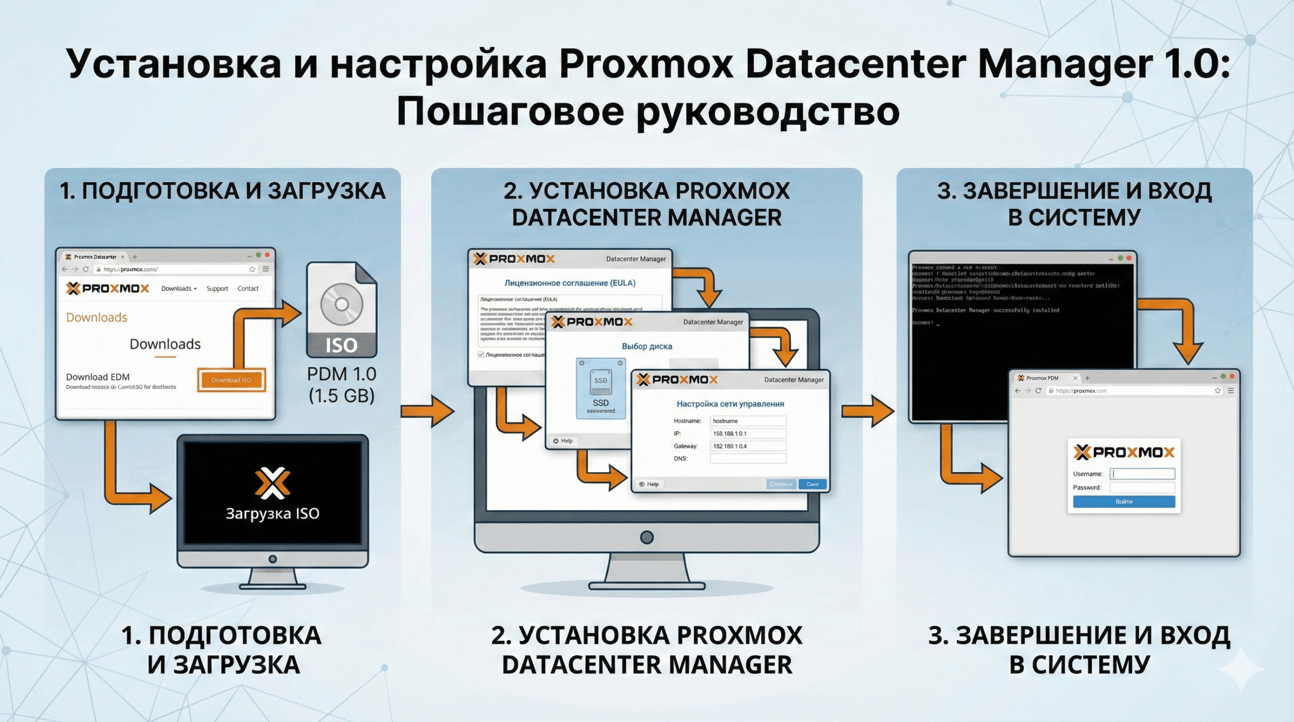 Установка Proxmox Datacenter Manager 1.0 — пошаговое руководство