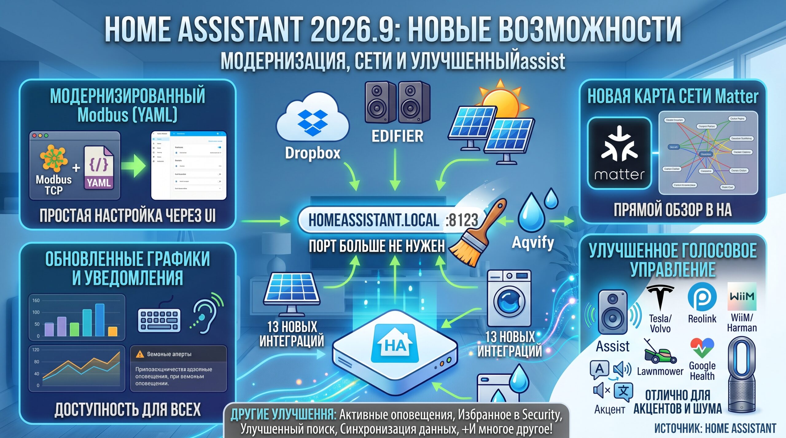 Релиз Home Assistant 2026.9